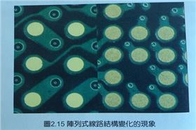 印刷線路板組裝與高密度電路板的關系