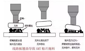PCB電路板變形的原因在哪里,如何預(yù)防? PCB電路板變形的原因在哪里,如何預(yù)防?
