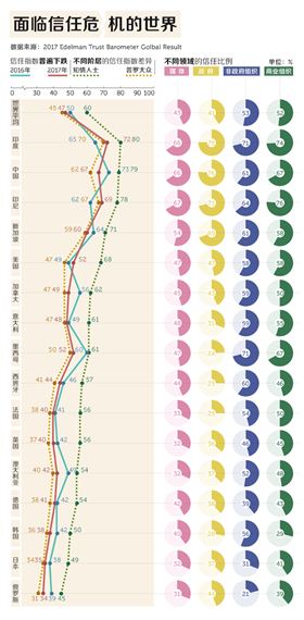 厲害了word國‖全世界都在信任危機，除了中國依然自信