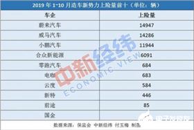 新能源汽車銷量慘淡 解決續航問題非常關鍵   