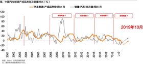 市場開放力度升級 新能源汽車行業(yè)格局或?qū)⒅匦露x  