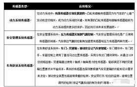 汽車傳感器類型_電動汽車與傳統汽車傳感器的差異