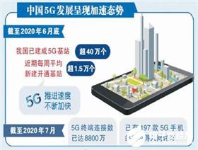 深圳實(shí)現(xiàn)5G全覆蓋，大多數(shù)運(yùn)營商都將逐漸轉(zhuǎn)向獨(dú)立組網(wǎng)