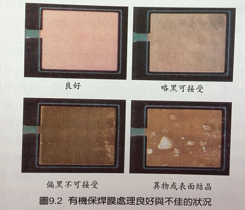 PCB有機(jī)保護(hù)膜OSP制程