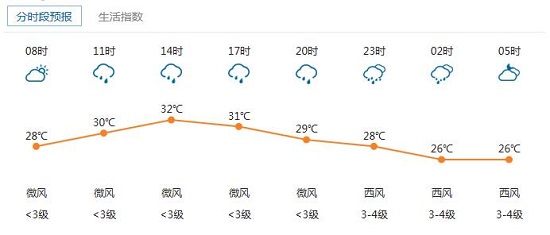 今晚還是早點回家吧，要不然……