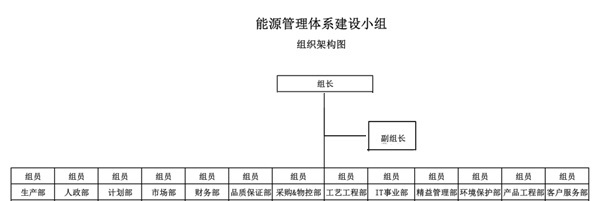 深聯線路板的《能源管理體系》正如火如荼地進行著