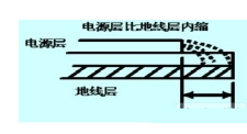 列車用高速數字PCB線路板抗干擾設計