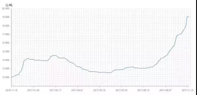 PCB廠小編要提醒各位啦：原材料環氧樹脂要“沒貨了”