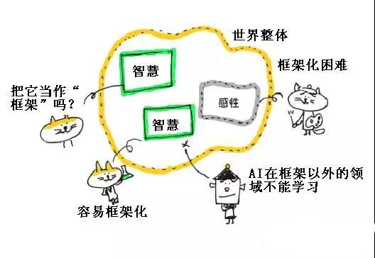 人工智能在手機游戲的應用——PCB廠小編為不懂的人解說AI原理