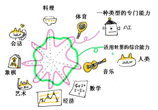 人工智能在手機游戲的應用——PCB廠小編為不懂的人解說AI原理