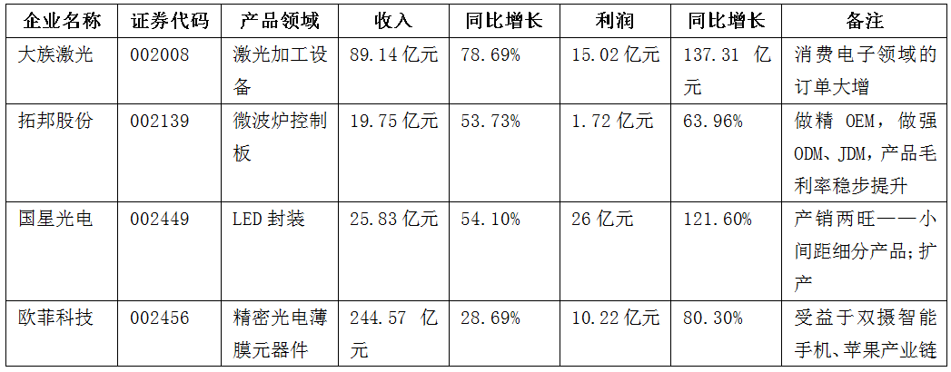 PCB廠帶你了解中國電子信息產業的全面崛起之年