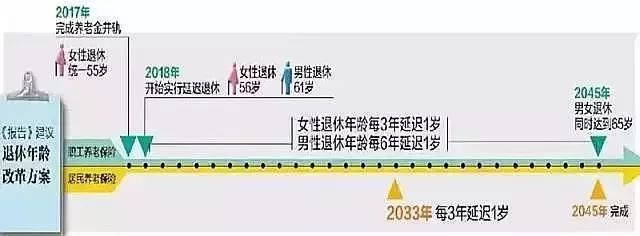 剛剛公布，“延遲退休”最新消息來了！4類人群受影響，當(dāng)然線路板小編是絕對是受到影響的！