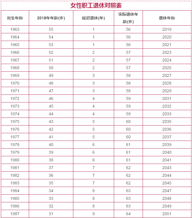 剛剛公布，“延遲退休”最新消息來了！4類人群受影響，當(dāng)然線路板小編是絕對是受到影響的！