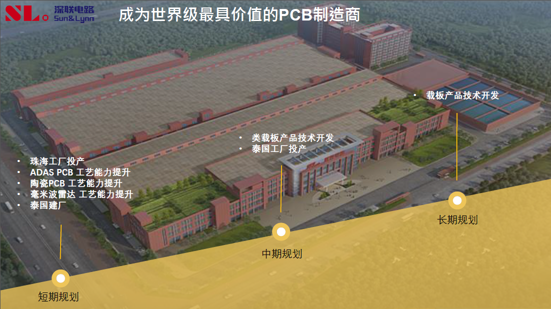 企業愿景