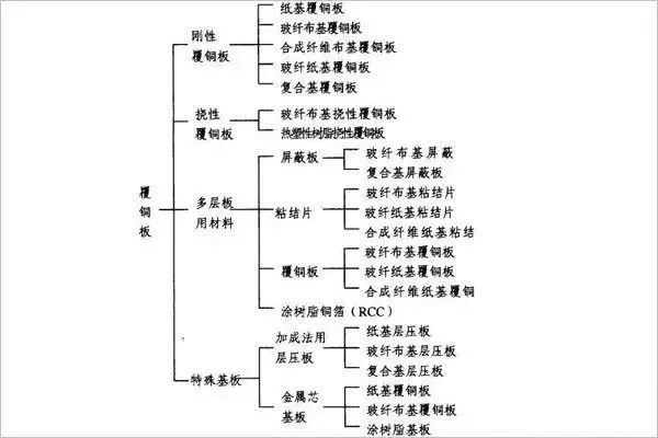 覆銅板